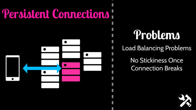 Persistent Connections
Load Balancing Problems
No Stickiness Once
Connection Breaks
Problems
