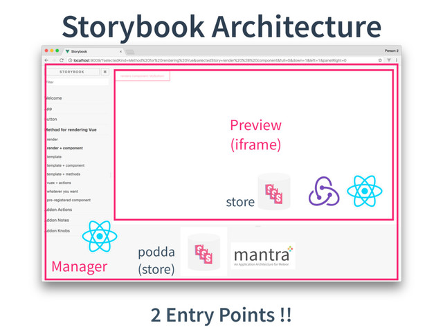 Storybook Architecture
Preview
(iframe)
Manager
2 Entry Points !!
podda
(store)
store
