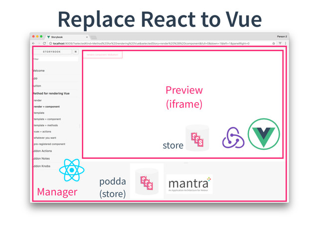 Replace React to Vue
Preview
(iframe)
Manager
podda
(store)
store
