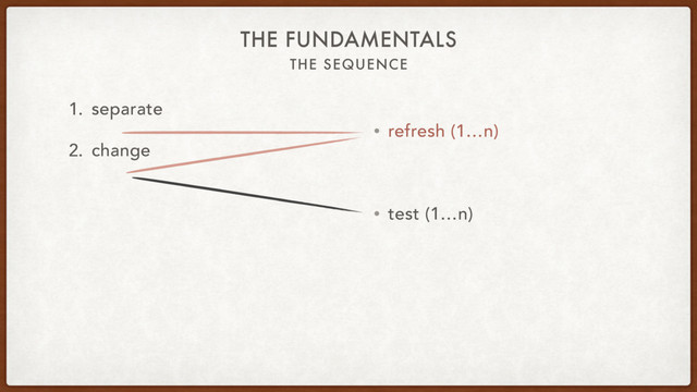 THE SEQUENCE
THE FUNDAMENTALS
1. separate
2. change
• refresh (1…n)
• test (1…n)

