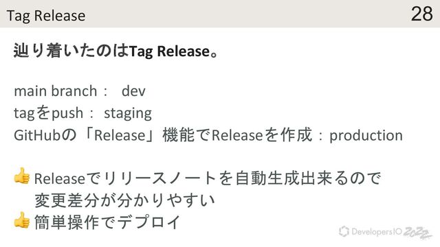 28
Tag Release
辿り着いたのはTag Release。
main branch： dev
tagをpush： staging
GitHubの「Release」機能でReleaseを作成：production
👍 Releaseでリリースノートを自動生成出来るので
変更差分が分かりやすい
👍 簡単操作でデプロイ
