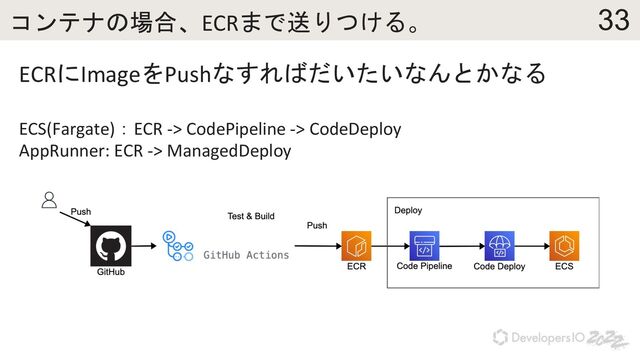 33
コンテナの場合、ECRまで送りつける。
ECRにImageをPushなすればだいたいなんとかなる
ECS(Fargate)：ECR -> CodePipeline -> CodeDeploy
AppRunner: ECR -> ManagedDeploy
