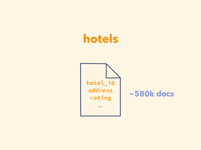 hotels
hotel_id
address
rating
…
~580k docs

