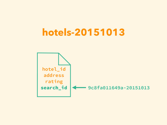 hotels-20151013
hotel_id
address
rating
search_id 9c8fa011649a-20151013
