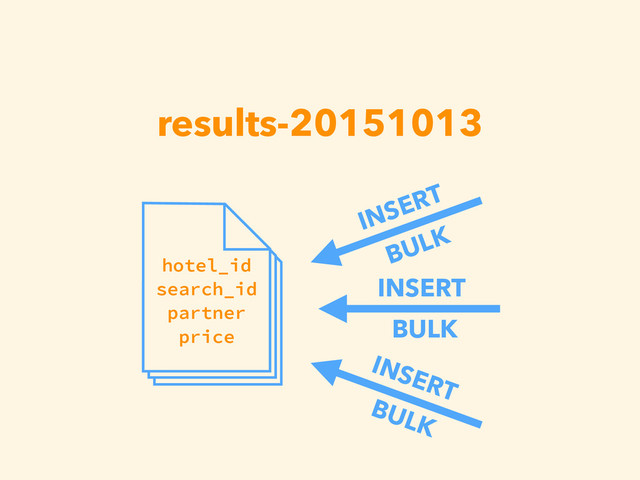 results-20151013
hotel_id
search_id
partner
price
INSERT
BULK
INSERT
BULK
INSERT
BULK
