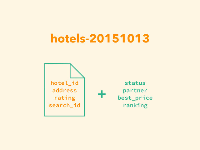 hotels-20151013
hotel_id
address
rating
search_id
status
partner
best_price
ranking
+
