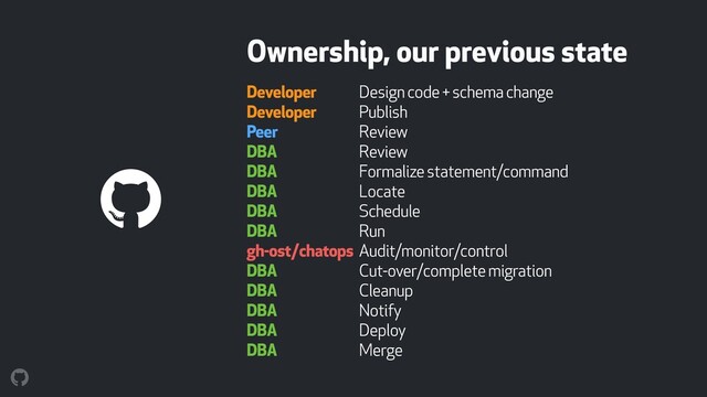 Ownership, our previous state
Developer 
Developer 
Peer 
DBA 
DBA 
DBA 
DBA 
DBA 
gh-ost/chatops 
DBA 
DBA 
DBA 
DBA 
DBA
Design code + schema change 
Publish 
Review 
Review 
Formalize statement/command 
Locate 
Schedule 
Run 
Audit/monitor/control 
Cut-over/complete migration 
Cleanup 
Notify 
Deploy 
Merge
