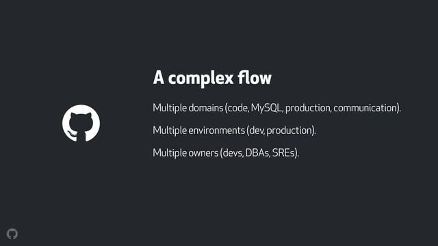 A complex ﬂow
Multiple domains (code, MySQL, production, communication).
Multiple environments (dev, production).
Multiple owners (devs, DBAs, SREs).
