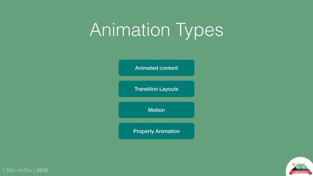 { 360 | AnDev } 2018
Animation Types
Animated content
Transition Layouts
Motion
Property Animation
