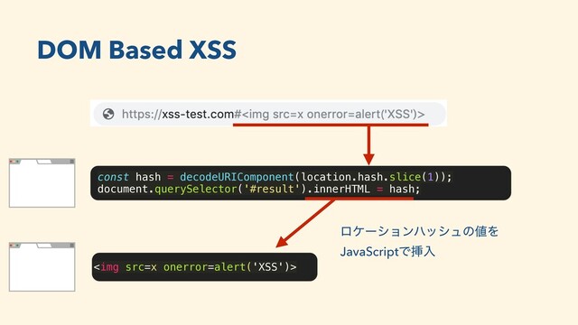 DOM Based XSS
const hash = decodeURIComponent(location.hash.slice(1));
document.querySelector('#result').innerHTML = hash;
<img src="x">
ϩέʔγϣϯϋογϡͷ஋Λ
JavaScriptͰૠೖ
