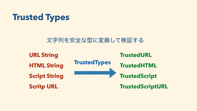 Trusted Types
URL String
HTML String
Script String
Scritp URL
TrustedURL
TrustedHTML
TrustedScript
TrustedScriptURL
TrustedTypes
จࣈྻΛ҆શͳܕʹม׵ͯ͠ݕূ͢Δ
