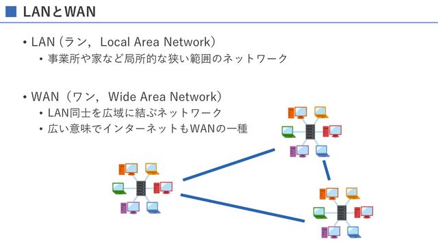 LANとWAN
• LAN (ラン，Local Area Network）
• 事業所や家など局所的な狭い範囲のネットワーク
• WAN（ワン，Wide Area Network）
• LAN同⼠を広域に結ぶネットワーク
• 広い意味でインターネットもWANの⼀種
