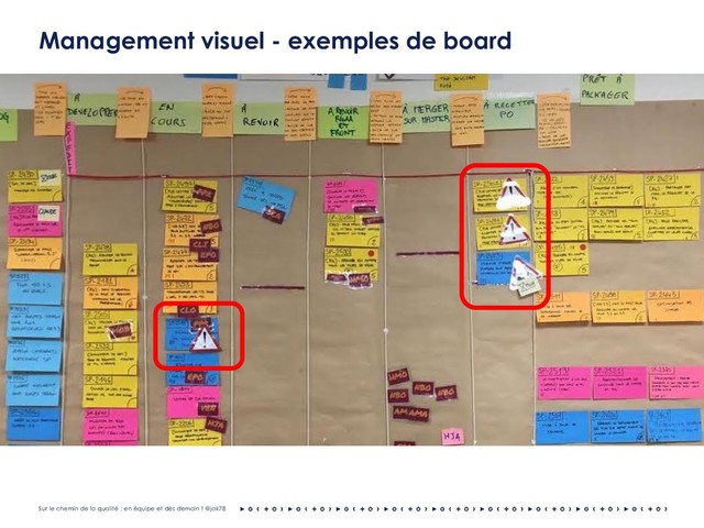 Sur le chemin de la qualité : en équipe et dès demain ! @jak78
Management visuel - exemples de board
