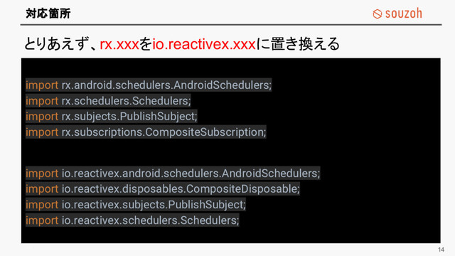 Souzoh confidential and proprietary
対応箇所
import rx.android.schedulers.AndroidSchedulers;
import rx.schedulers.Schedulers;
import rx.subjects.PublishSubject;
import rx.subscriptions.CompositeSubscription;
import io.reactivex.android.schedulers.AndroidSchedulers;
import io.reactivex.disposables.CompositeDisposable;
import io.reactivex.subjects.PublishSubject;
import io.reactivex.schedulers.Schedulers;
14
とりあえず、rx.xxxをio.reactivex.xxxに置き換える
