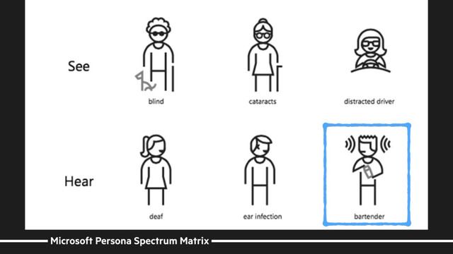 Microsoft Persona Spectrum Matrix
