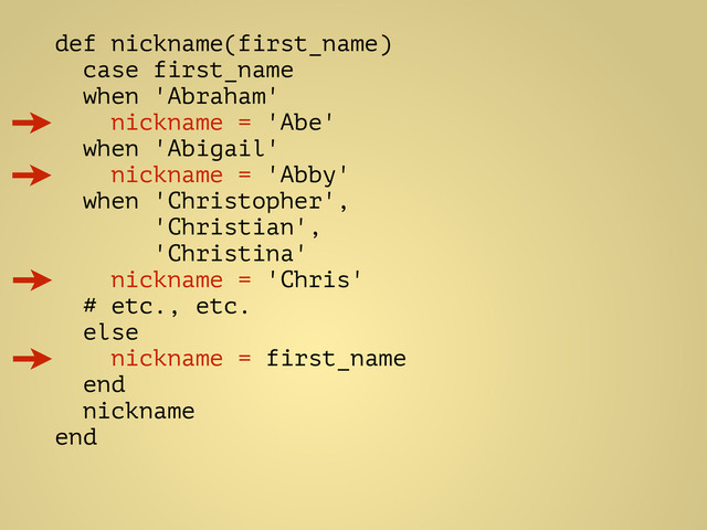 def nickname(first_name)
case first_name
when 'Abraham'
nickname = 'Abe'
when 'Abigail'
nickname = 'Abby'
when 'Christopher',
'Christian',
'Christina'
nickname = 'Chris'
# etc., etc.
else
nickname = first_name
end
nickname
end
