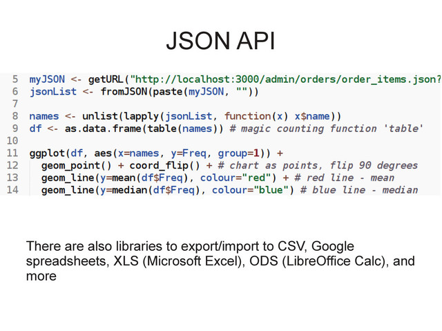 JSON API
There are also libraries to export/import to CSV, Google
spreadsheets, XLS (Microsoft Excel), ODS (LibreOffice Calc), and
more
