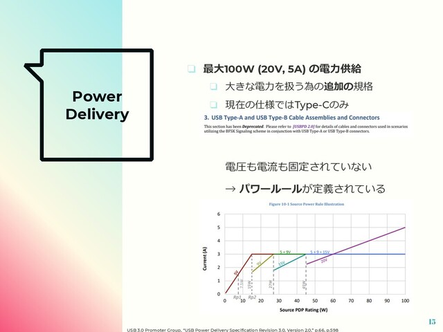 Power
Delivery
❏ 最⼤100W (20V, 5A) の電⼒供給
❏ ⼤きな電⼒を扱う為の追加の規格
❏ 現在の仕様ではType-Cのみ
電圧も電流も固定されていない
→ パワールールが定義されている
15
USB 3.0 Promoter Group, “USB Power Delivery Specification Revision 3.0, Version 2.0,” p.66, p.598
