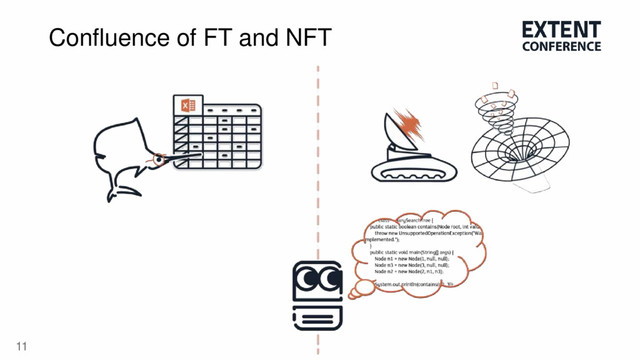 11
Confluence of FT and NFT
