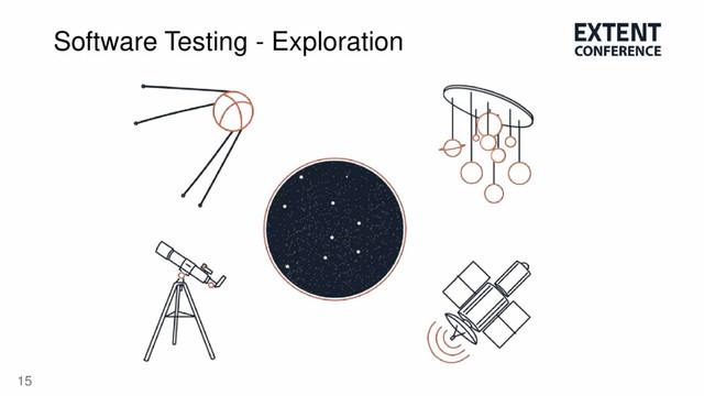 15
Software Testing - Exploration
