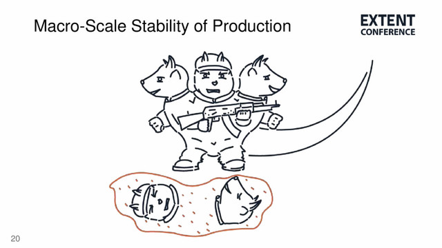 20
Macro-Scale Stability of Production
