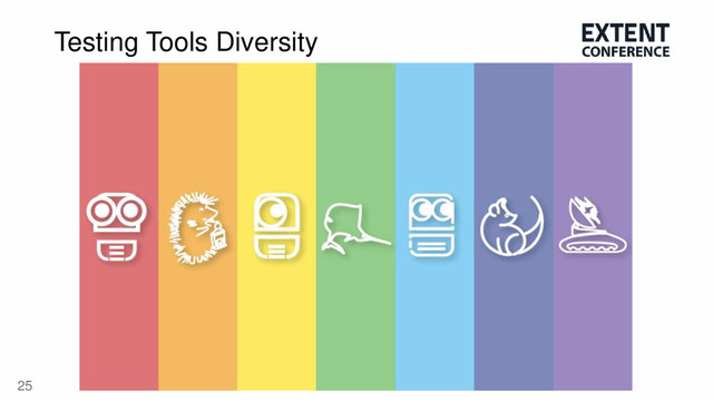 25
Testing Tools Diversity
