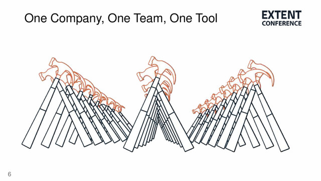 6
One Company, One Team, One Tool
