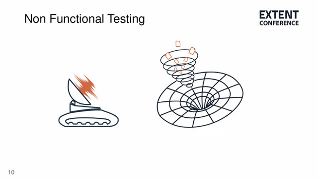 10
Non Functional Testing
