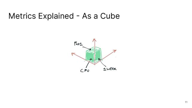 Metrics Explained - As a Cube
11

