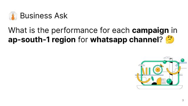 👔 Business Ask
What is the performance for each campaign in
ap-south-1 region for whatsapp channel? 🤔
3
