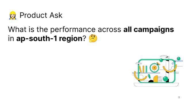󰠺 Product Ask
What is the performance across all campaigns
in ap-south-1 region? 🤔
5

