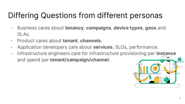 Differing Questions from different personas
- Business cares about tenancy, campaigns, device types, geos and
SLAs.
- Product cares about tenant, channels.
- Application developers care about services, SLOs, performance.
- Infrastructure engineers care for infrastructure provisioning per instance
and spend per tenant/campaign/channel.
7
