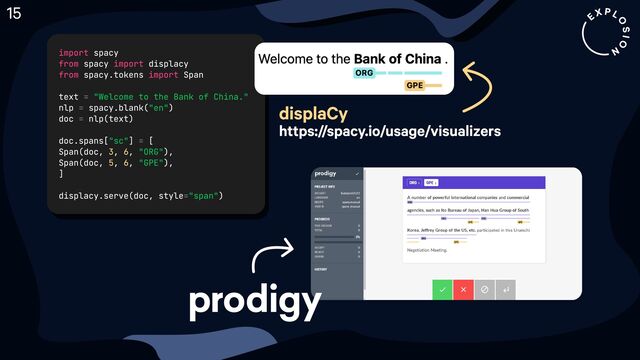 15
import
from import
from import
spacy 

spacy displacy 

spacy.tokens Span 


text  

nlp spacy.blank( ) 

doc nlp(text) 


doc.spans[ ] [ 

Span(doc, , , ), 

Span(doc, , , ), 

] 


displacy.serve(doc, style )
=
=
=
=
=
"Welcome to the Bank of China."
"en"
"sc"
"ORG"
"GPE"
"span"
3 6
5 6
displaCy

https://spacy.io/usage/visualizers
