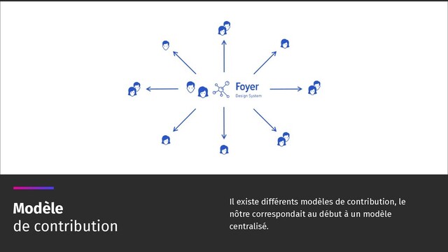 Il existe différents modèles de contribution, le
nôtre correspondait au début à un modèle
centralisé.
Modèle
de contribution
