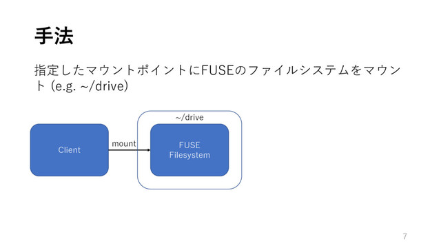 ⼿法
7
Client
指定したマウントポイントにFUSEのファイルシステムをマウン
ト (e.g. ~/drive)
~/drive
FUSE
Filesystem
mount
