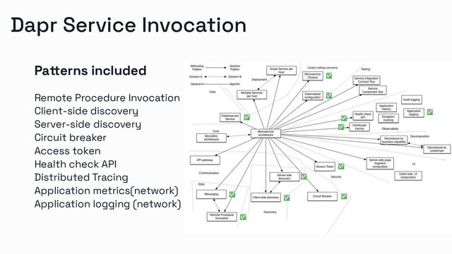 Patterns included
Remote Procedure Invocation
Client-side discovery
Server-side discovery
Circuit breaker
Access token
Health check API
Distributed Tracing
Application metrics(network)
Application logging (network)
✅
✅
✅
✅
✅
✅
✅
✅
✅
✅
✅
✅
Dapr Service Invocation
