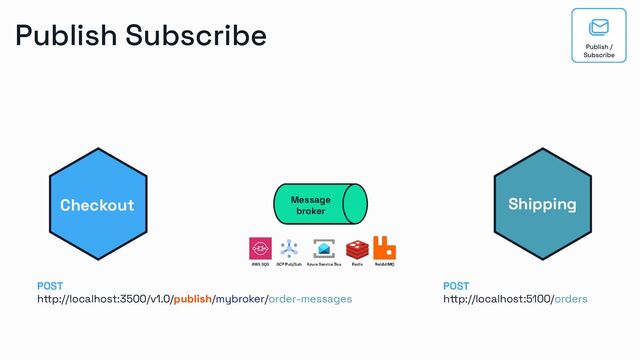 Publish Subscribe
Checkout Shipping
Message
broker
POST
http://localhost:3500/v1.0/publish/mybroker/order-messages
POST
http://localhost:5100/orders
