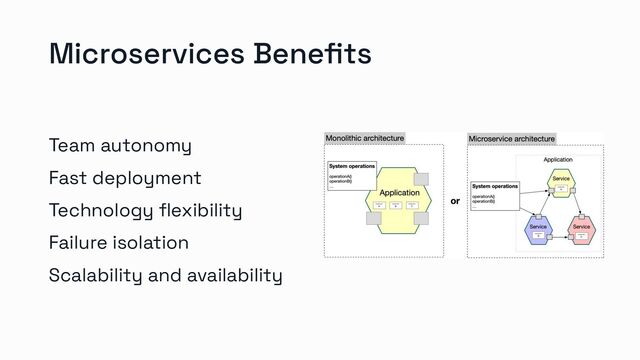 Microservices Beneﬁts
Team autonomy
Fast deployment
Technology ﬂexibility
Failure isolation
Scalability and availability
