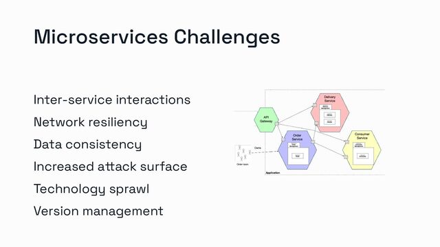 Microservices Challenges
Inter-service interactions
Network resiliency
Data consistency
Increased attack surface
Technology sprawl
Version management
