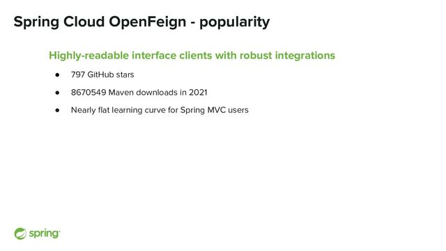 Spring Cloud OpenFeign - popularity
Highly-readable interface clients with robust integrations
● 797 GitHub stars
● 8670549 Maven downloads in 2021
● Nearly ﬂat learning curve for Spring MVC users
