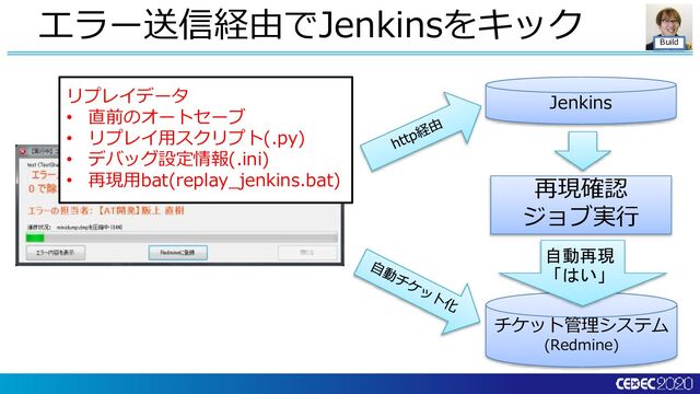 Build
エラー送信経由でJenkinsをキック
リプレイデータ
• 直前のオートセーブ
• リプレイ用スクリプト(.py)
• デバッグ設定情報(.ini)
• 再現用bat(replay_jenkins.bat)
チケット管理システム
(Redmine)
Jenkins
再現確認
ジョブ実行
自動再現
「はい」
