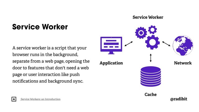 @radibit
Service Worker
A service worker is a script that your
browser runs in the background,
separate from a web page, opening the
door to features that don't need a web
page or user interaction like push
notiﬁcations and background sync.
Service Workers: an Introduction
Application
Service Worker
Cache
Network
