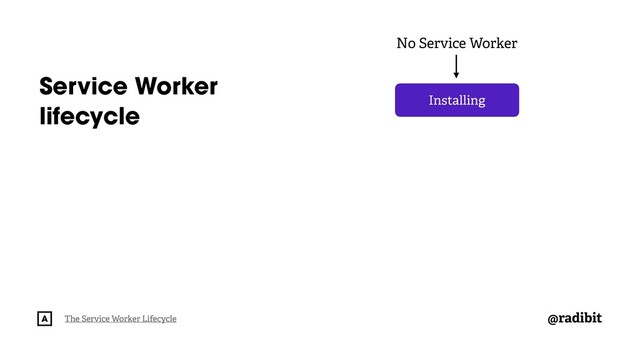 @radibit
No Service Worker
Installing
Service Worker
lifecycle
The Service Worker Lifecycle
