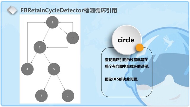 FBRetainCycleDetector检测循环引用
circle
查找循环引用的过程就是在
整个有向图中查找环的过程。
图论DFS解决此问题。
