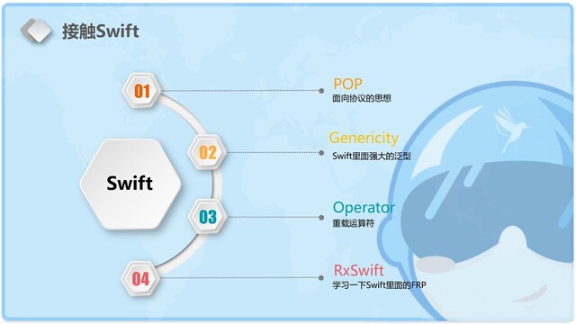01
02
03
04
Swift
POP
面向协议的思想
Genericity
Swift里面强大的泛型
Operator
重载运算符
学习一下Swift里面的FRP
RxSwift
接触Swift
