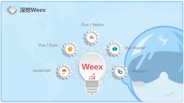 Weex
Flux / Redux
Vue-Router
Webpack
Vue / Vuex
Javascript
深挖Weex
