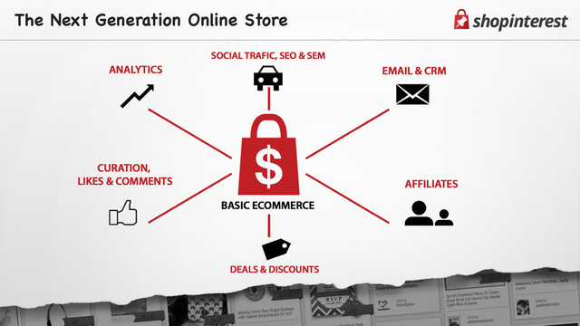 The Next Generation Online Store
