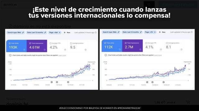 #SELECCIONDOMINIO POR @ALEYDA DE #ORAINTI EN #PROMARKETINGDAY
¡Este nivel de crecimiento cuando lanzas
 
tus versiones internacionales lo compensa!
