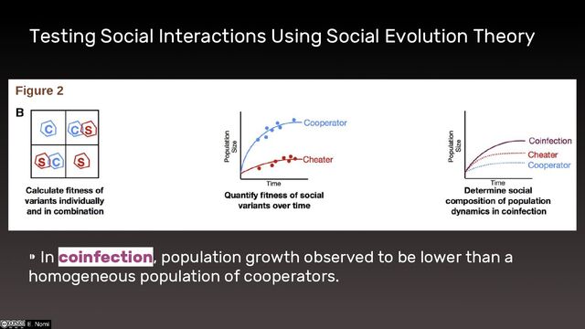Testing Social Interactions Using Social Evolution Theory
⁍ In coinfection, population growth observed to be lower than a
homogeneous population of cooperators.
