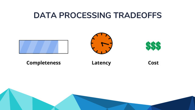 DATA PROCESSING TRADEOFFS
Completeness Latency
$$$
Cost
